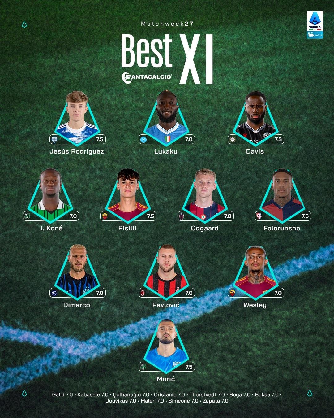 世界杯直播官网入口-意甲第27轮最佳阵容：卢卡库、迪马尔科、帕夫洛维奇入选