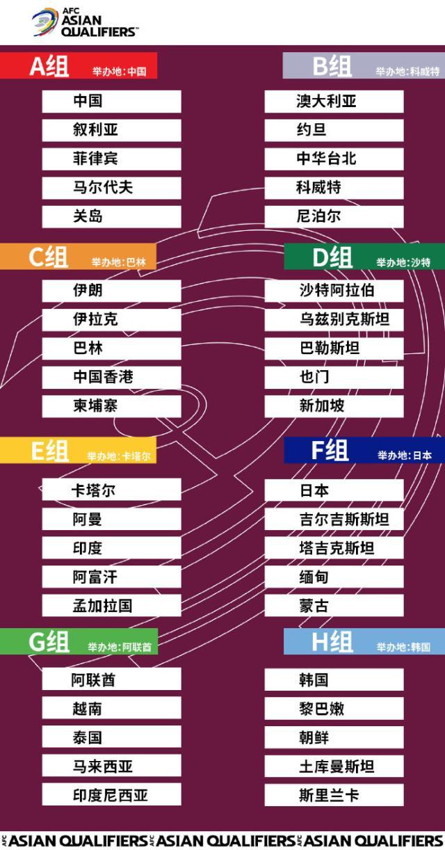 世界杯直播官网入口-官方：中国主办国足所在小组世预赛 将赛会制进行